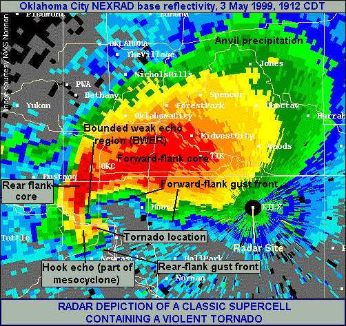 KTLX .5 deg base reflectivity, 3 May 1999, 1912 CDT